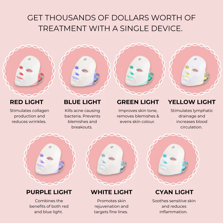 Glow Sculpt LED Red Light Therapy Face Mask